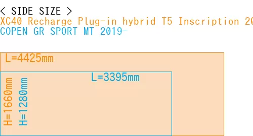 #XC40 Recharge Plug-in hybrid T5 Inscription 2018- + COPEN GR SPORT MT 2019-